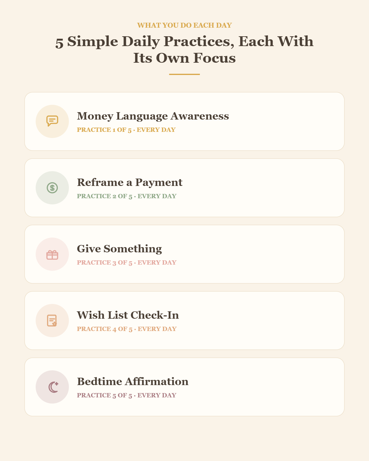 5 daily practices, each with its own color and focus